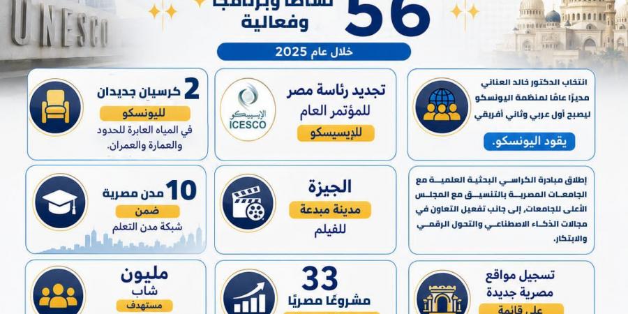 بالبلدي: التعليم
      العالي:
      إنجازات
      دولية
      جديدة
      تعزز
      حضور
      مصر
      في
      اليونسكو
      والإيسيسكو
      والألكسو