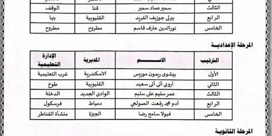 بالبلدي : «بدوي»
      يشيد
      بصدارة
      الجمهورية
      في
      المرحلة
      الثانوية
      بمسابقة
      «طلابنا
      واعون»