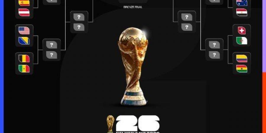 بالبلدي: جدول
      مبارايات
      دور
      الـ
      32
      بكأس
      العالم
      2026
      وموعد
      صدام
      مصر
      وأستراليا