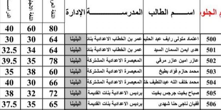 بالبلدي: نتيجة
      الشهادة
      الإعدادية
      محافظة
      سوهاج
      بالاسم
      2026..رابط
      النتيجة
      وخطوات
      الاستعلام