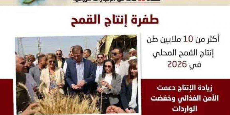 وزير
      الزراعة:
      حققنا
      10
      ملايين
      طن
      قمح
      موسم
      2026