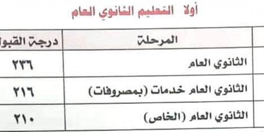 بالبلدي: بالصور..محافظ
      المنوفية
      يعتمد
      تنسيق
      القبول
      بالثانوي
      العام
      بـ
      236
      درجة