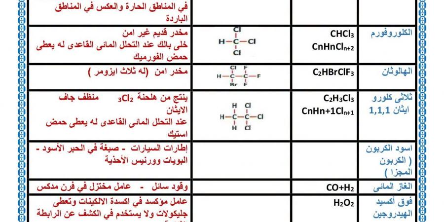 بالبلدي: استخدامات
      المركبات
      العضوية
      في
      الكيمياء..
      لن
      يخرج
      عنها
      امتحان
      الثانوية
      العامة
      2026