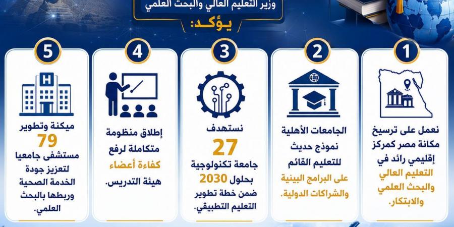بالبلدي: قنصوة:
      نستهدف
      27
      جامعة
      تكنولوجية
      وميكنة
      79
      مستشفى
      جامعيا
      بحلول
      2030