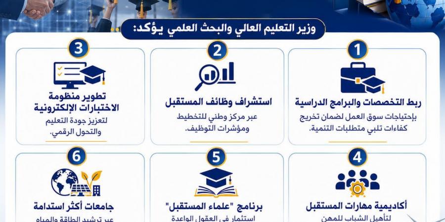 بالبلدي: قنصوة:
      تحديث
      التخصصات
      الجامعية
      وإنشاء
      مركز
      للتوظيف
      واستشراف
      المهن
      الجديدة