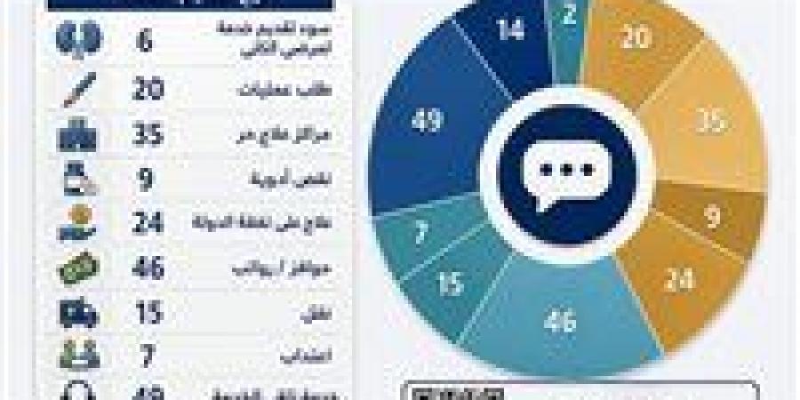 بالبلدي: مديرية
      صحة
      دمياط
      تحقق
      استجابة
      كاملة
      لشكاوى
      المواطنين
      خلال
      6
      أشهر