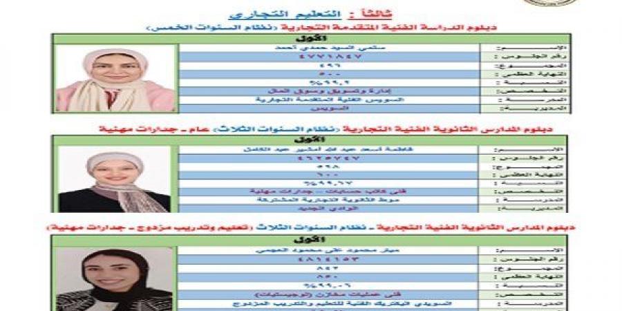 بالبلدي: رابط
      نتيجة
      الدبلومات
      الفنية
      2026
      برقم
      الجلوس..
      خطوات
      الاستعلام
      وموعد
      تنسيق
      الجامعات
      والمعاهد