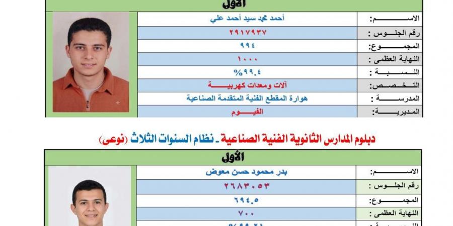 بالبلدي : ننشر
      صور
      وأسماء
      ومجاميع
      أوائل
      الدبلومات
      الفنية
      2026..
      القائمة
      كاملة