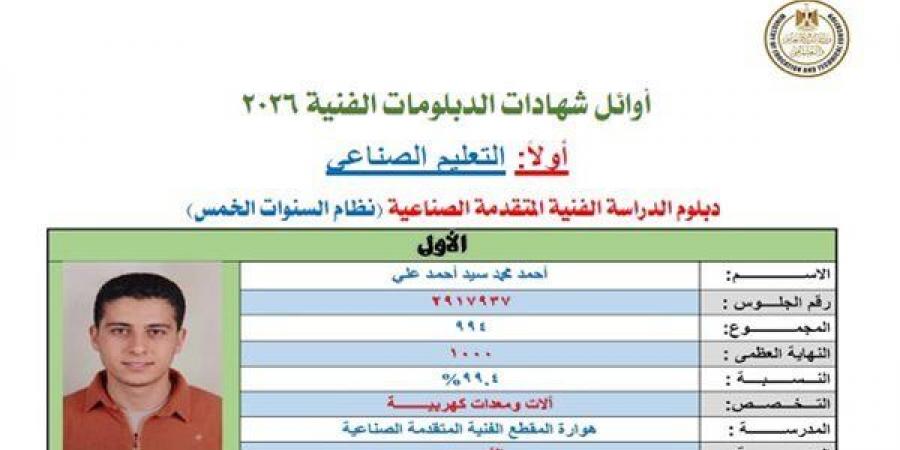 بالبلدي: إعلان
      أوائل
      نتيجة
      الدبلومات
      الفنية
      2026..
      الوزارة
      تكشف
      بالأسماء
      قائمة
      المتفوقين
      والنتائج