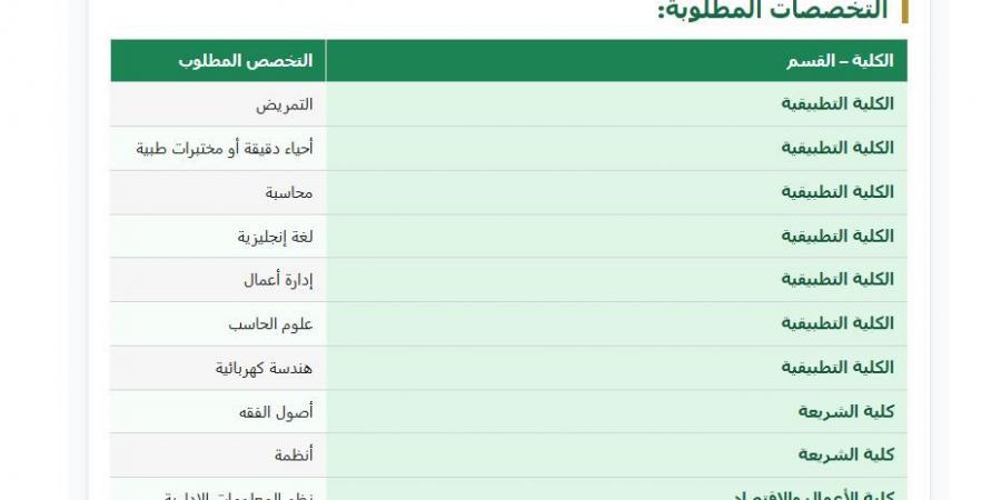 بالبلدي: جامعة
      القصيم
      بالسعودية
      تعلن
      حاجتها
      إلى
      أعضاء
      هيئة
      التدريس..
      وظيفة
      جامعة