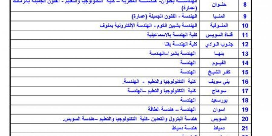 بالبلدي : عاجل|
      تنسيق
      المرحلة
      الأولى
      2026..
      كليات
      ومعاهد
      تقبل
      طلاب
      الشعبة
      الهندسية