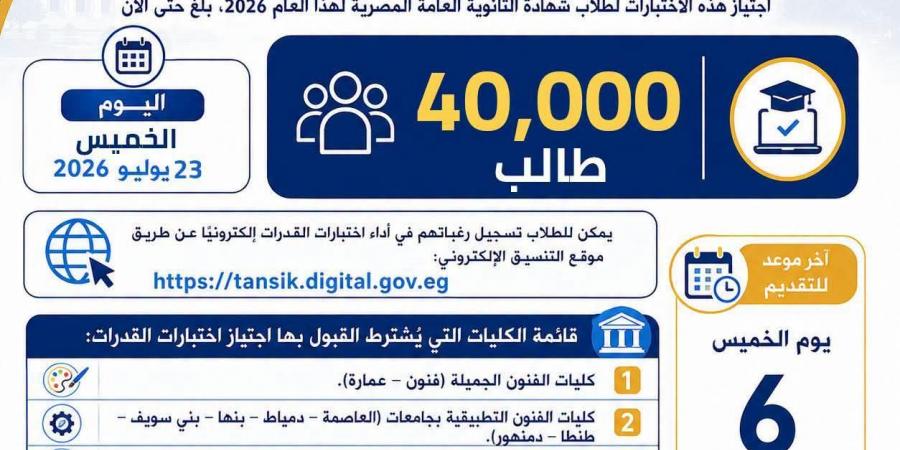 بالبلدي : التعليم
      العالي:
      40
      ألف
      طالب
      يسجلون
      لأداء
      اختبارات
      القدرات