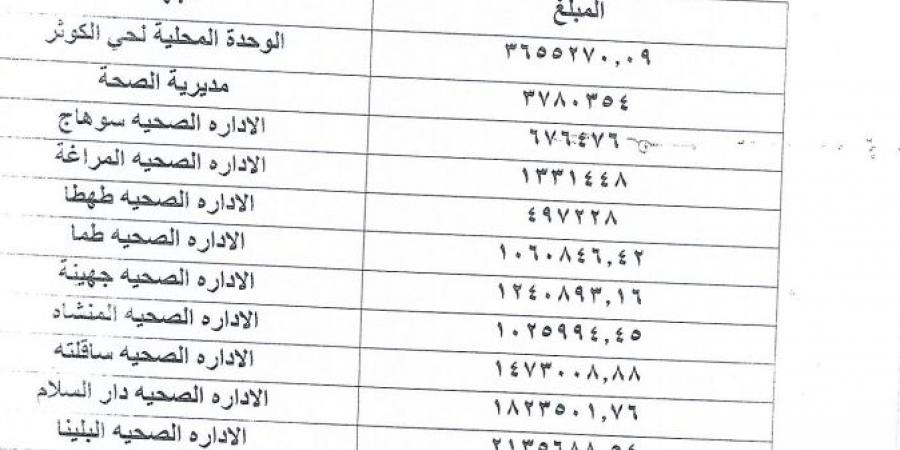 بالبلدي: تقرير
      رقابي
      يكشف
      تأخر
      مديرية
      الصحة
      بسوهاج
      عن
      سداد
      47
      مليون
      جنيه
      فواتير
      مياه
      وكهرباء
      وتليفونات