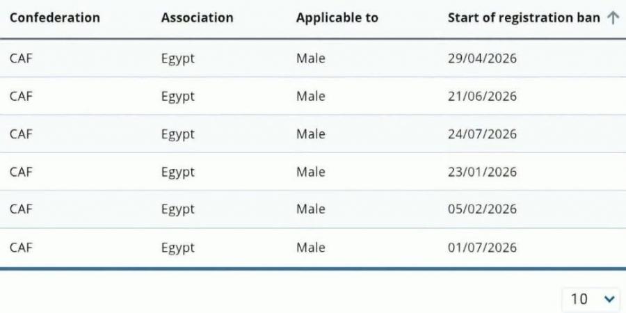 بالبلدي : 6
      قضايا..
      فيفا
      يفرض
      عقوبة
      إيقاف
      جديدة
      على
      الزمالك