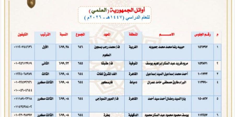 بالبلدي : رابط
      نتيجة
      الثانوية
      الأزهرية
      2026
      برقم
      الجلوس..
      موعد
      المؤتمر
      الصحفي
      وإعلان
      نسب
      النجاح
