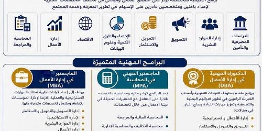 بالبلدي: جامعة
      عين
      شمس
      تفتح
      آفاق
      المستقبل
      ببرامج
      دراسات
      عليا
      تؤهل
      قادة
      الأعمال