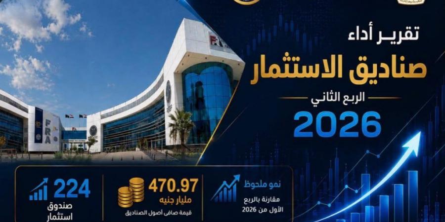 بالبلدي : الرقابة
      المالية:
      صافي
      أصول
      صناديق
      الاستثمار
      يرتفع
      14.7%
      إلى
      471
      مليار
      جنيه
      بنهاية
      الربع
      الثاني
      2026