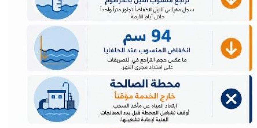 بالبلدي: أزمة
      الصالحة
      ومستقبل
      الأمن
      المائي
      في
      السودان..
      أية
      تأثيرات
      لسد
      النهضة
      الإثيوبي؟