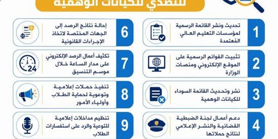 بالبلدي: تحذير
      عاجل
      من
      التعليم
      العالي
      لمواجهة
      الكيانات
      الوهمية
      بالتنسيق