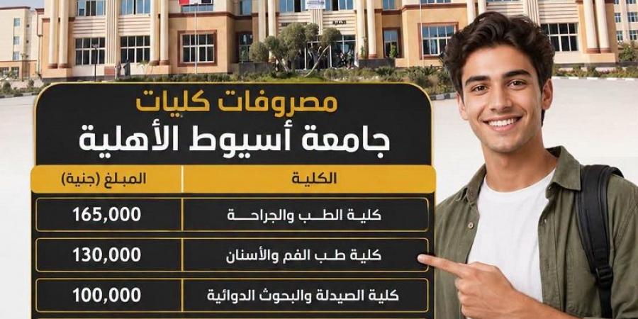 بالبلدي: مصروفات
      جامعة
      أسيوط
      الأهلية
      2026..
      الطب
      البشري
      165
      ألف
      جنيه
      وطب
      الأسنان
      130
      ألفًا