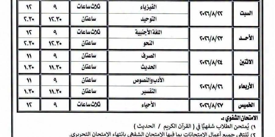 بالبلدي : جدول
      امتحانات
      الثانوية
      الأزهرية
      2026
      الدور
      الثاني
      علمي
      وأدبي..
      المواعيد
      الرسمية
      كاملة