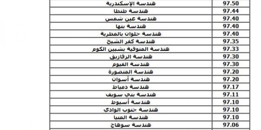 بالبلدي: مؤشرات
      تنسيق
      كليات
      الحاسبات
      والمعلومات
      2026
      لشعبة
      علمي
      رياضة
      بالدرجات