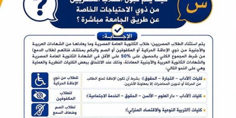 بالبلدي : تنسيق
      2026..
      التعليم
      العالي
      توضح
      قواعد
      قبول
      الطلاب
      ذوى
      الإعاقة
      بالجامعات
      الحكومية
      والمعاهد