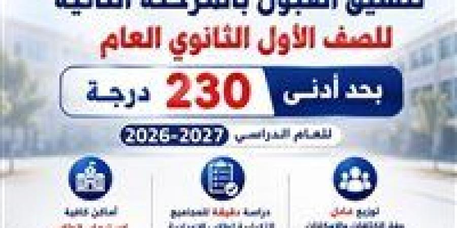 بالبلدي: بحد
      أدنى
      230
      درجة..
      اعتماد
      التنسيق
      الثانى
      للقبول
      بالصف
      الأول
      الثانوي
      العام
      "البحيرة"