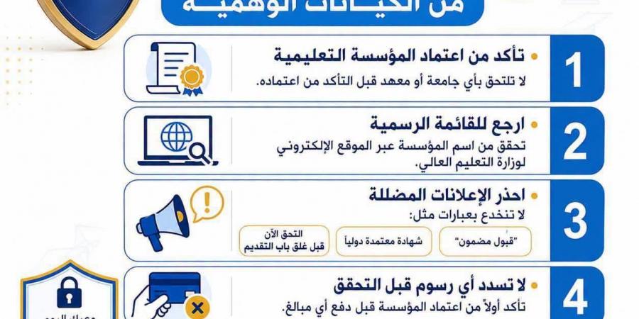 بالبلدي : “التعليم
      العالي”
      تحذر:
      5
      خطوات
      تحمي
      الطلاب
      من
      الوقوع
      ضحية
      للكيانات
      الوهمية